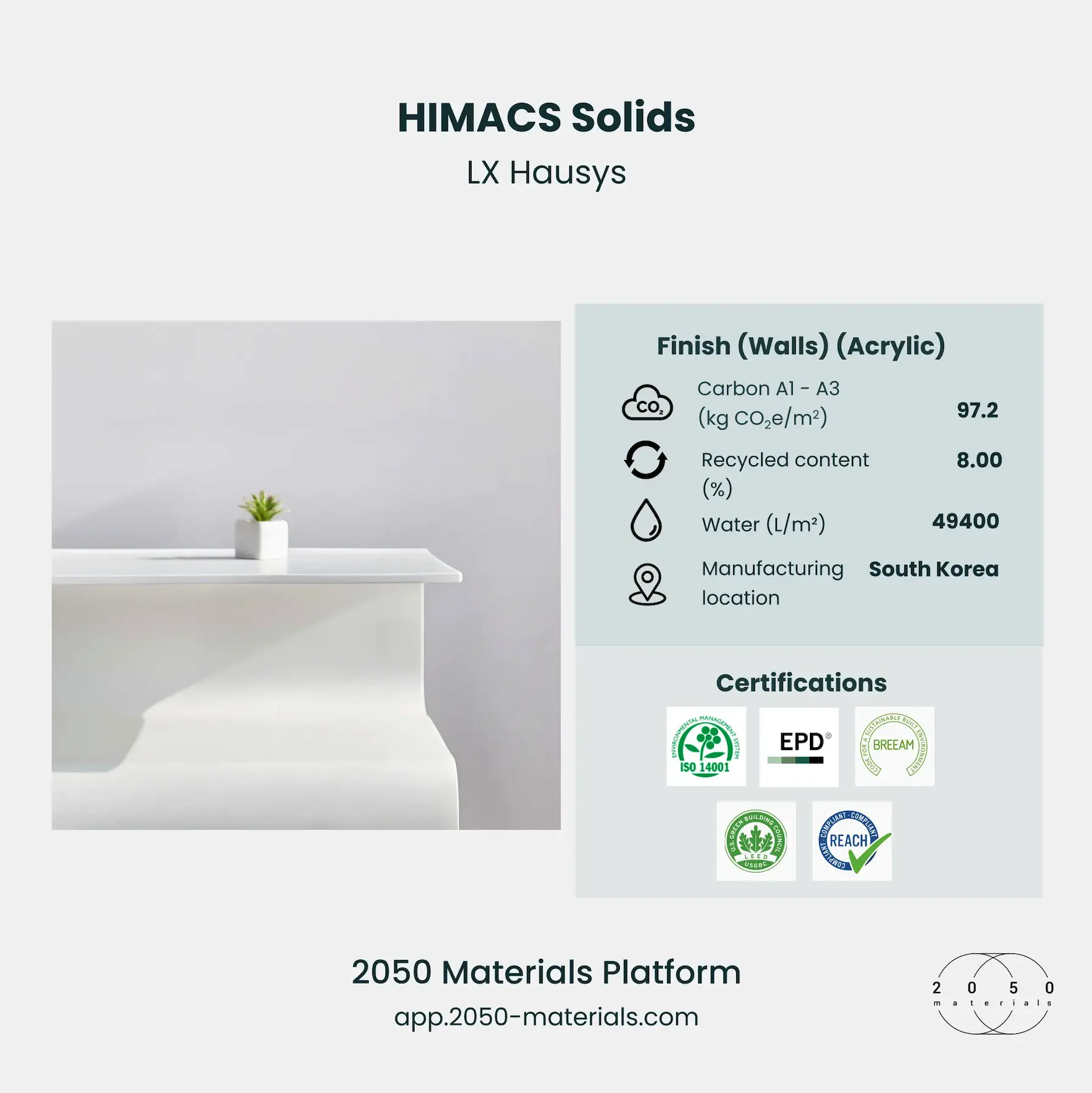 HIMACS solids on 2050 Materials